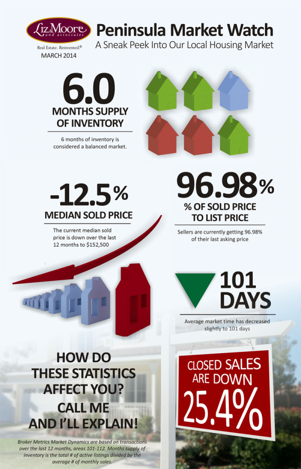 real estate market