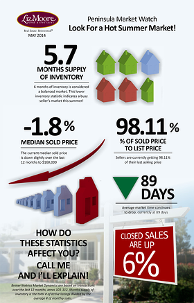 real estate market statistics
