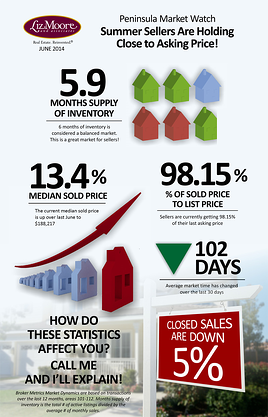 real estate market