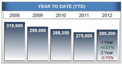 September Home Sales resized 600