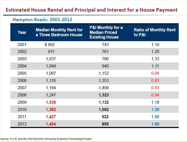 rent or buy