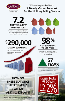 Williamsburg real estate market