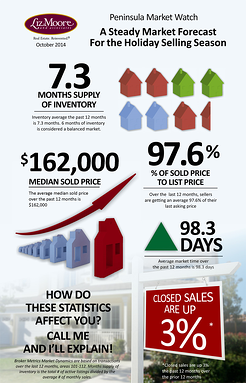 Virginia Peninsula real estate market