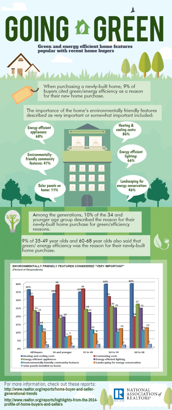 green homes