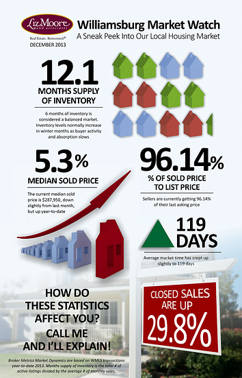 Williamsburg real estate market