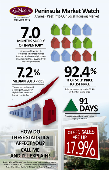 newport news real estate market