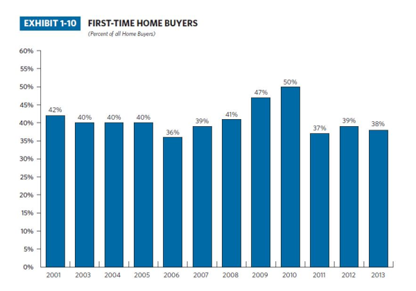 first time home buyers