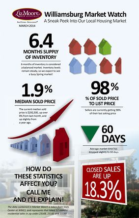 Williamsburg housing market
