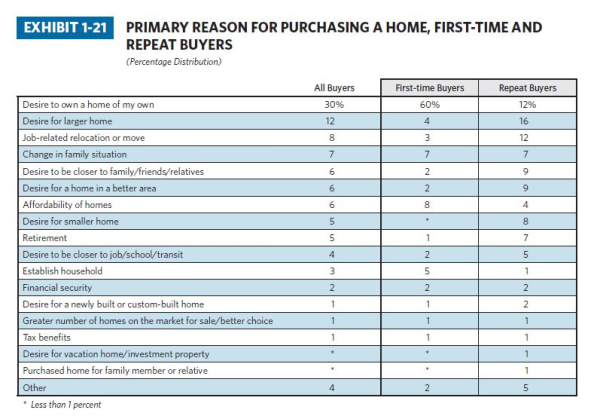 Virginia real estate trends