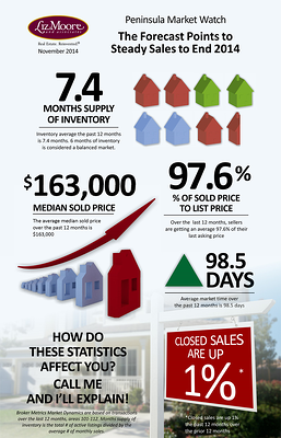 Virginia Peninsula real estate market
