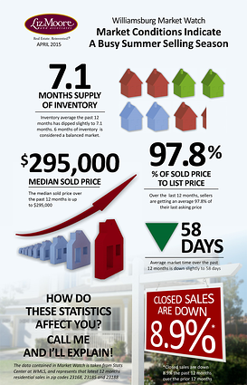 Williamsburg real estate market