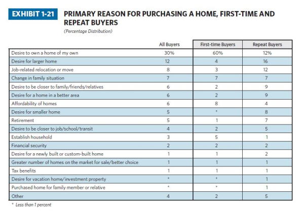 home buyers statistics