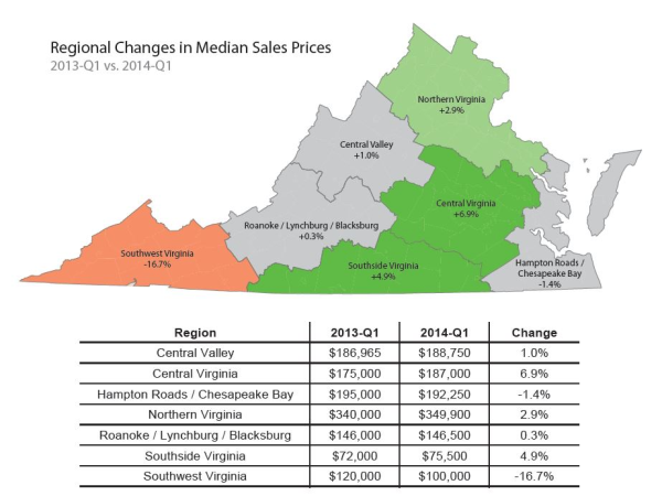 median sales price