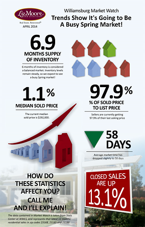 real estate stats