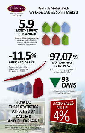 real estate market stats