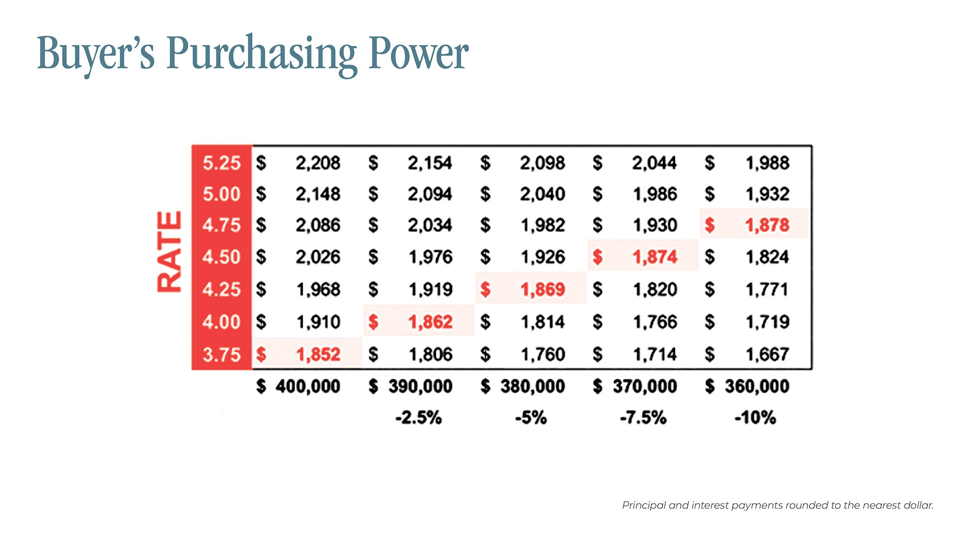 MarketTalk_3Q2022_PPT-5