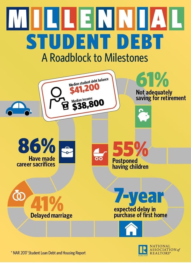 NAR_Student_Debt.jpg