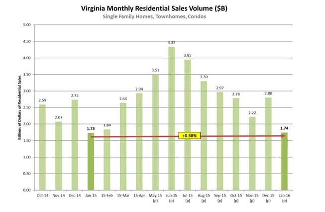 Virginia_Sales_Volume.jpg