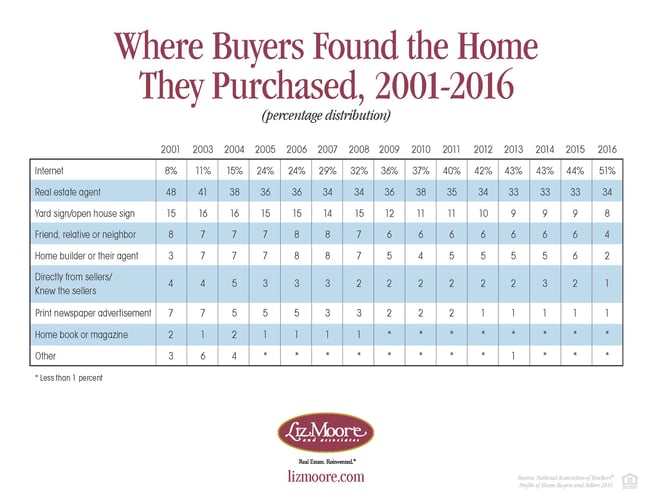 Where Buyers Found Their Home_Flyer.jpg