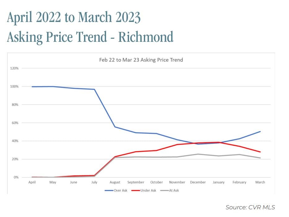 asking price rvs