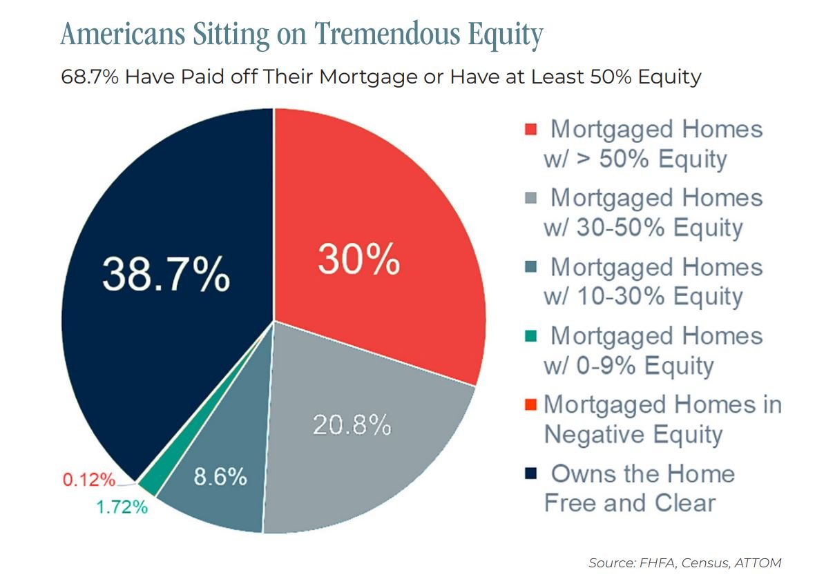 equity