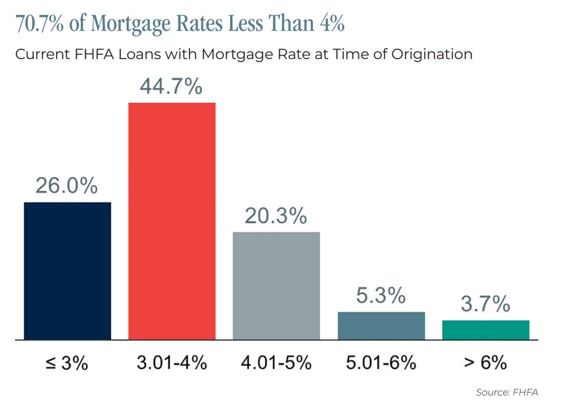 rates