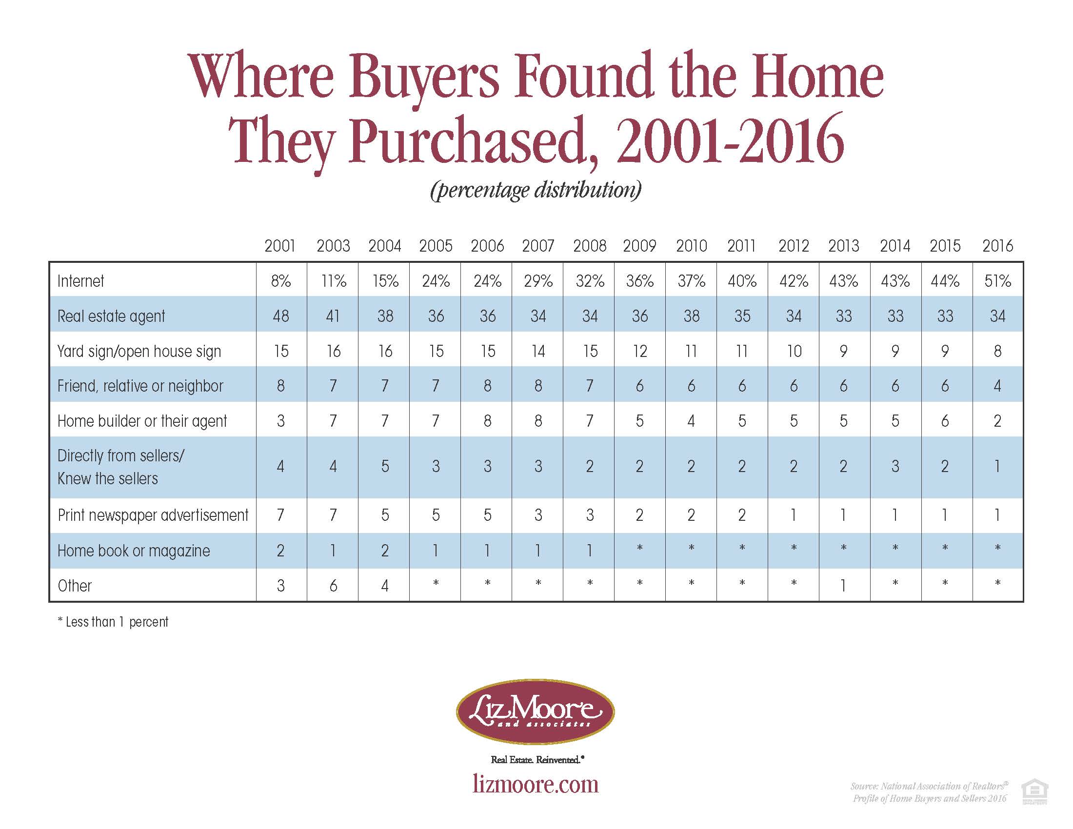 Where Buyers Found Their Home_Flyer.jpg